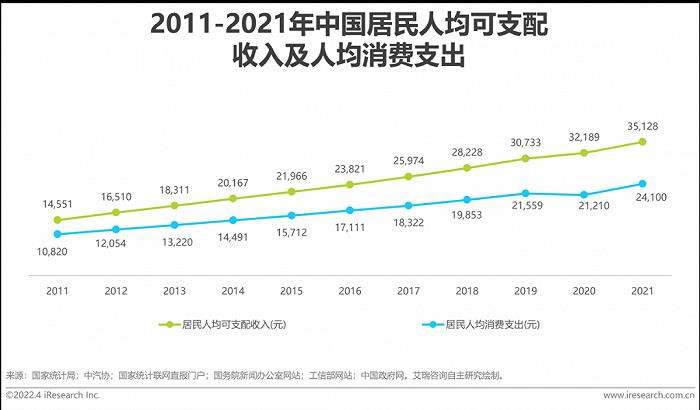 2022家用车销量_2015年中国乘用车销量_2015上汽乘用车销量