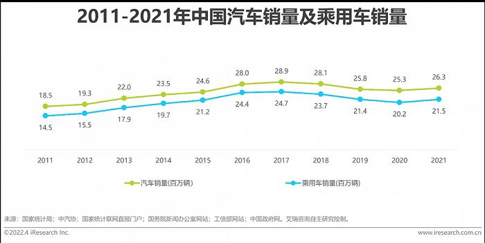 2015上汽乘用车销量_2022家用车销量_2015年中国乘用车销量