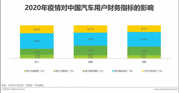 2015年中国乘用车销量_2022家用车销量_2015上汽乘用车销量