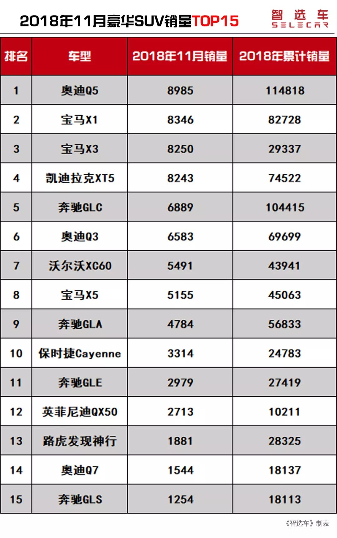 2022suv汽车销量排前三名的分别是什么车型销量是多少_7座suv销量排行榜7座suv汽车大全_全国suv销量车型排名