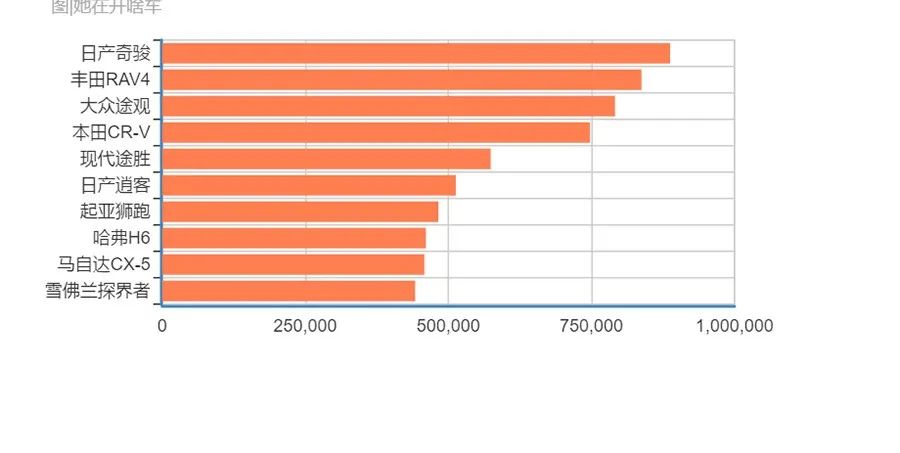 混动车型销量排行suv_7坐suv车型销量排行榜_2022suv汽车销量排前三名的分别是什么车型销量是多少