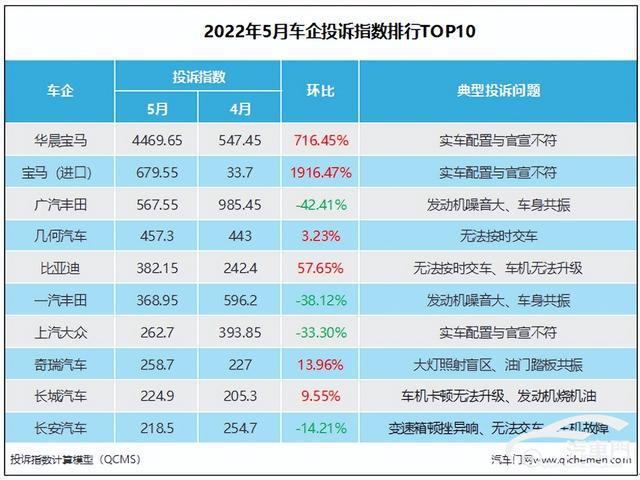 宝马3系新款2017上市_2022年上市新款宝马车_宝马5系新款2017上市