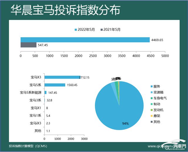 2022年上市新款宝马车_宝马5系新款2017上市_宝马3系新款2017上市