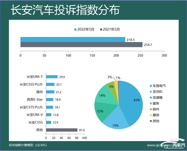 宝马3系新款2017上市_2022年上市新款宝马车_宝马5系新款2017上市