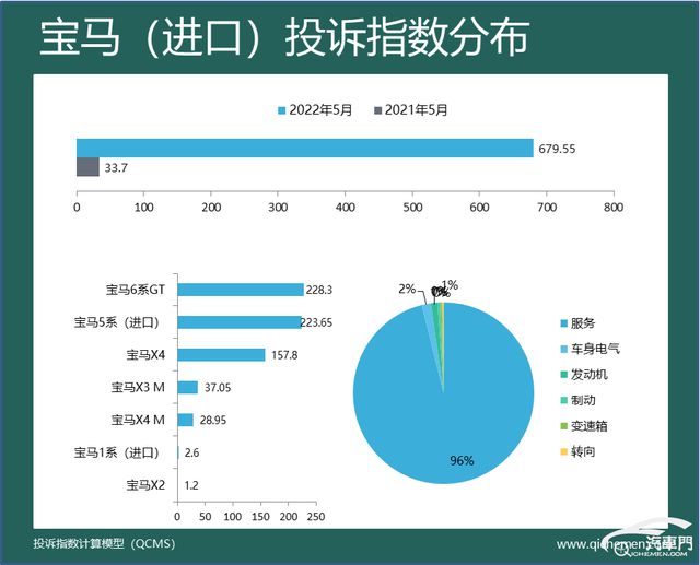 宝马3系新款2017上市_宝马5系新款2017上市_2022年上市新款宝马车