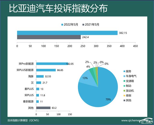 2022年上市新款宝马车_宝马3系新款2017上市_宝马5系新款2017上市