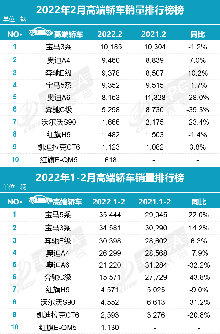 g榜销量排行_20224月汽车销量排行榜_全球汽车品牌销量总榜