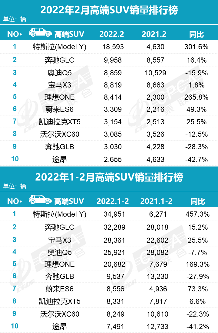 全球汽车品牌销量总榜_20224月汽车销量排行榜_g榜销量排行