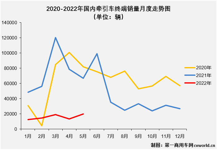 12月份的销量排名_汽车5月份销量排行_2022年2月份汽车销量排名