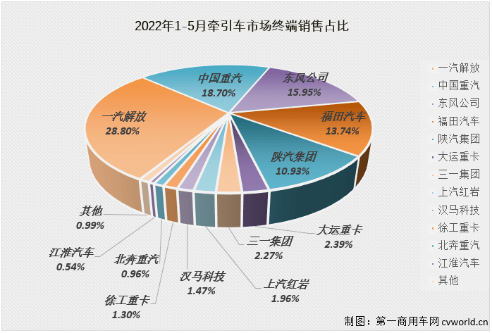 2022年2月份汽车销量排名_12月份的销量排名_汽车5月份销量排行