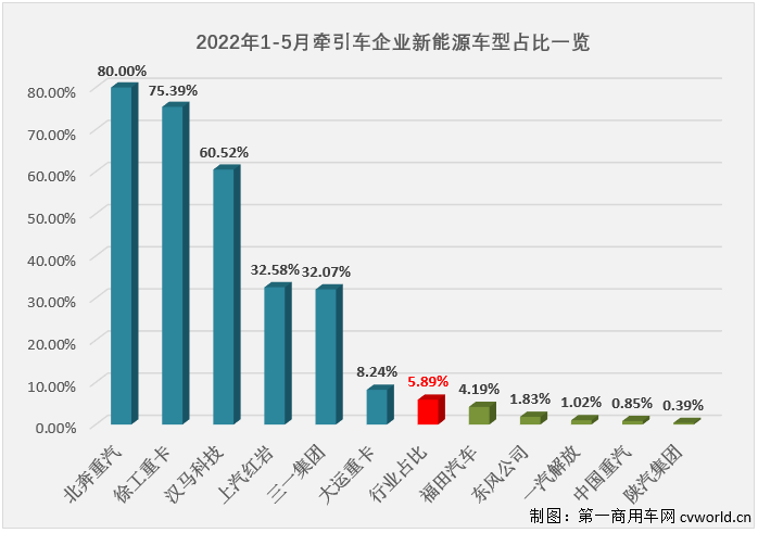 2022年2月份汽车销量排名_12月份的销量排名_汽车5月份销量排行