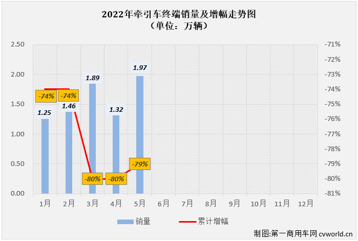 2022年2月份汽车销量排名_汽车5月份销量排行_12月份的销量排名