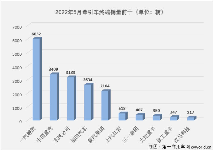 12月份的销量排名_2022年2月份汽车销量排名_汽车5月份销量排行