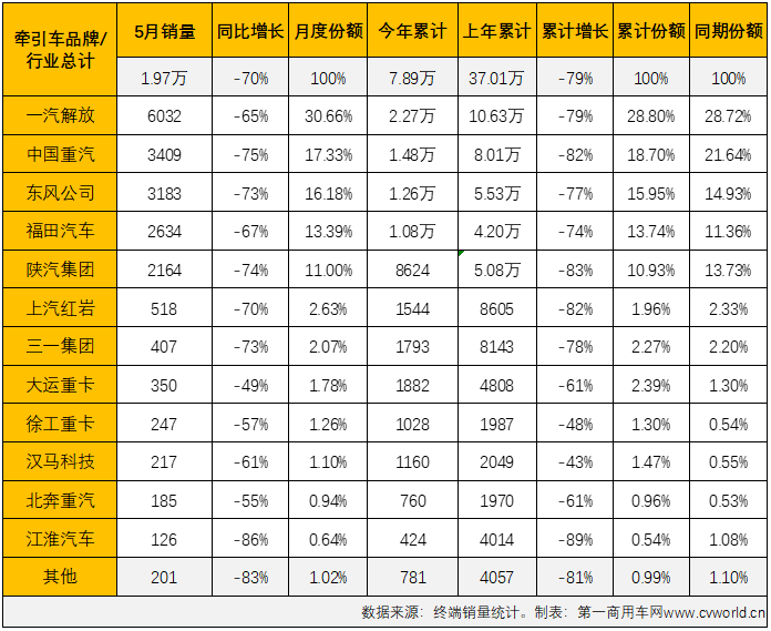 汽车5月份销量排行_2022年2月份汽车销量排名_12月份的销量排名