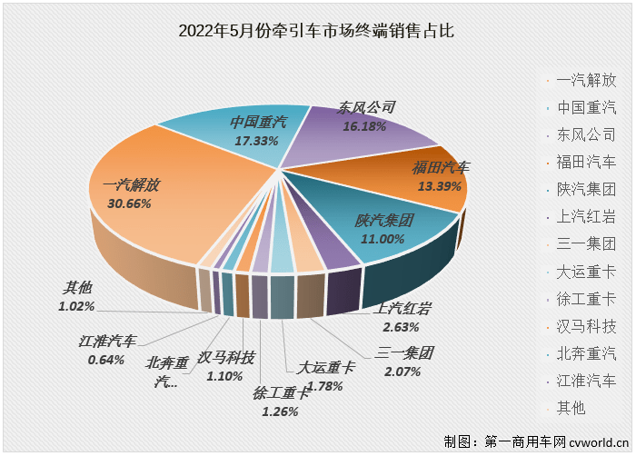 12月份的销量排名_2022年2月份汽车销量排名_汽车5月份销量排行