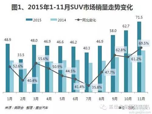 2022suv汽车销量排前三名的分别是什么车型销量是多少_全国suv销量车型排名_插电混动suv车型销量排行