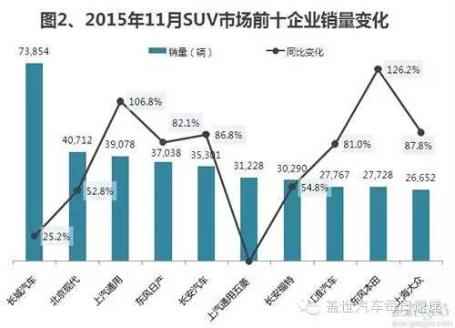 全国suv销量车型排名_2022suv汽车销量排前三名的分别是什么车型销量是多少_插电混动suv车型销量排行