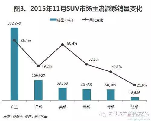 全国suv销量车型排名_插电混动suv车型销量排行_2022suv汽车销量排前三名的分别是什么车型销量是多少