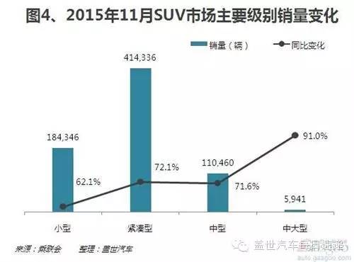 全国suv销量车型排名_2022suv汽车销量排前三名的分别是什么车型销量是多少_插电混动suv车型销量排行