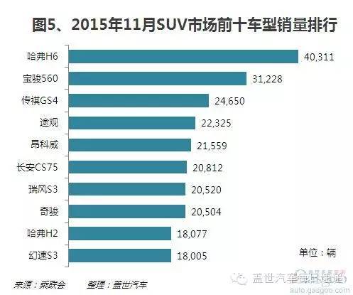 全国suv销量车型排名_2022suv汽车销量排前三名的分别是什么车型销量是多少_插电混动suv车型销量排行