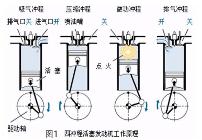 发动机上止点_点差和止盈止损点差_发动机止盖垫