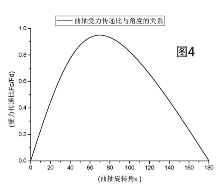 点差和止盈止损点差_发动机上止点_发动机止盖垫