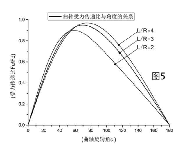 点差和止盈止损点差_发动机上止点_发动机止盖垫