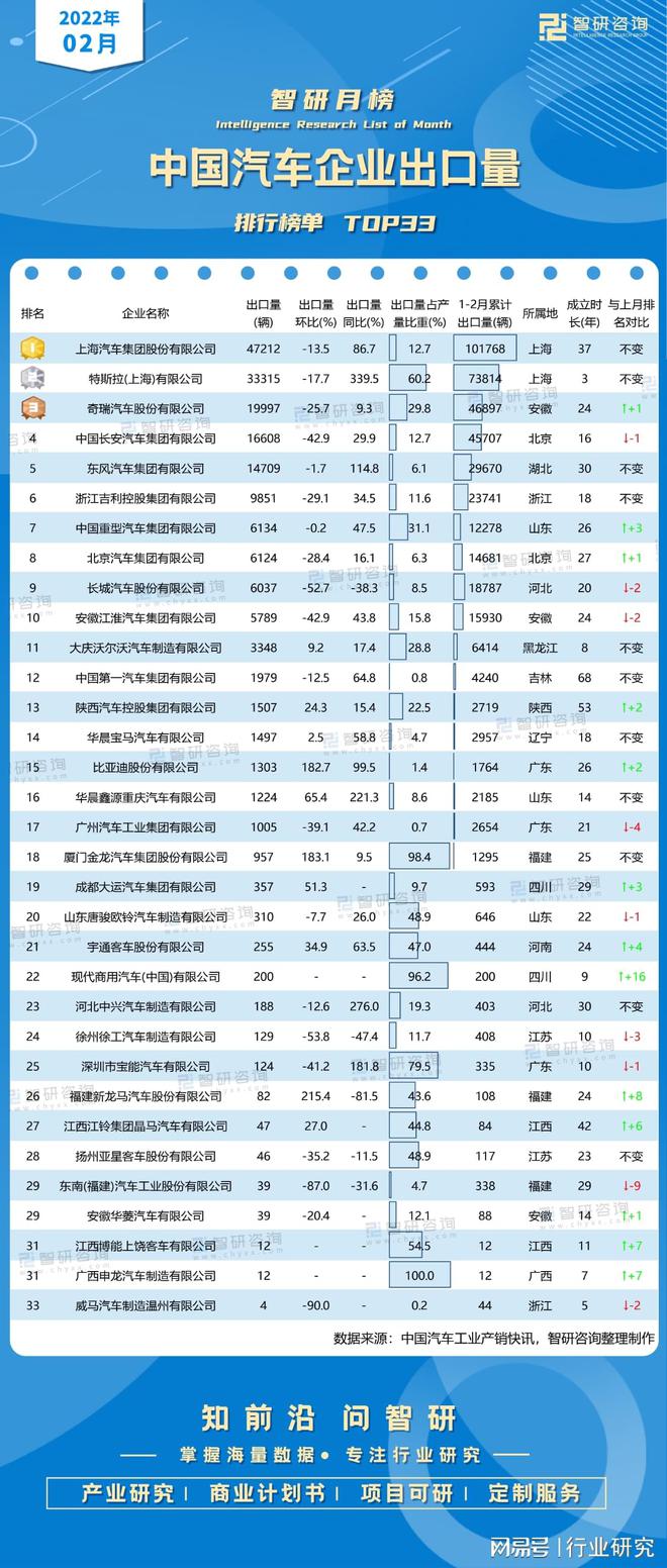 2018年9月suv销量排行_2022年2月汽车销量排行榜_18年10月新番动画销量排行