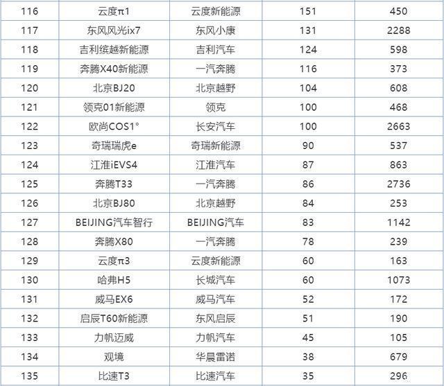 传祺gs4和h6销量排行榜_5月suv销量排行榜2022传祺gs4_广汽传祺gs4销量