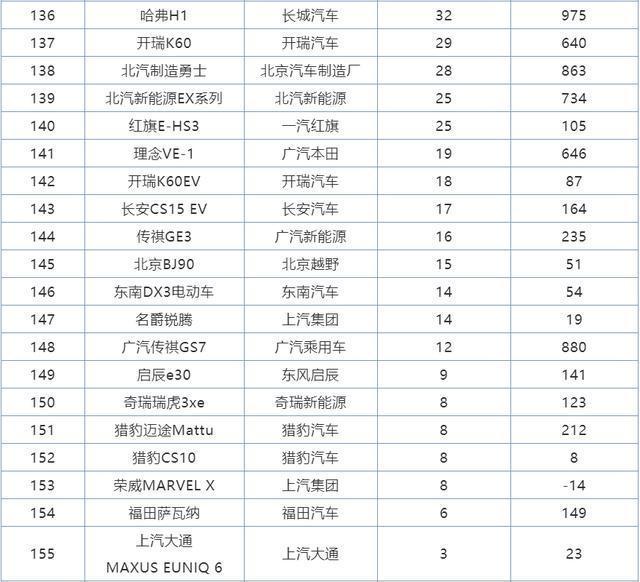 广汽传祺gs4销量_传祺gs4和h6销量排行榜_5月suv销量排行榜2022传祺gs4