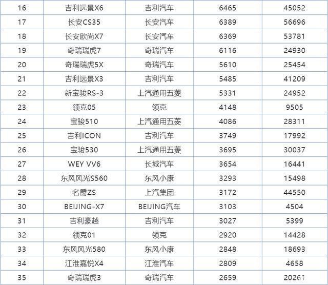 5月suv销量排行榜2022传祺gs4_传祺gs4和h6销量排行榜_广汽传祺gs4销量