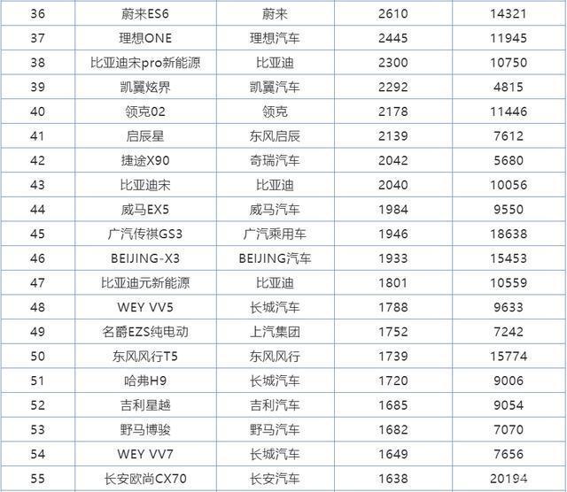 广汽传祺gs4销量_5月suv销量排行榜2022传祺gs4_传祺gs4和h6销量排行榜