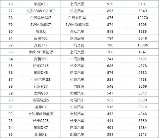 广汽传祺gs4销量_传祺gs4和h6销量排行榜_5月suv销量排行榜2022传祺gs4