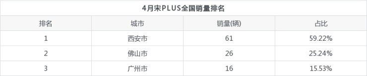 1月suv销量排行完整表_2022suv4月销量排行榜_2017年5月suv销量排行