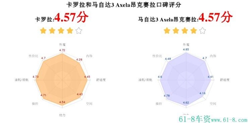 2014款马自达3昂克赛拉_马自达昂克赛拉2022款新车型_马自达3昂克赛拉2015款