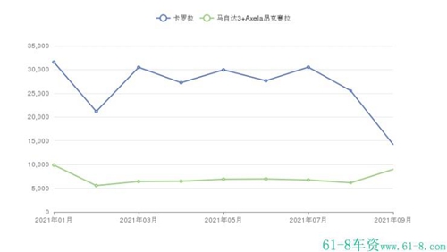 马自达3昂克赛拉2015款_马自达昂克赛拉2022款新车型_2014款马自达3昂克赛拉