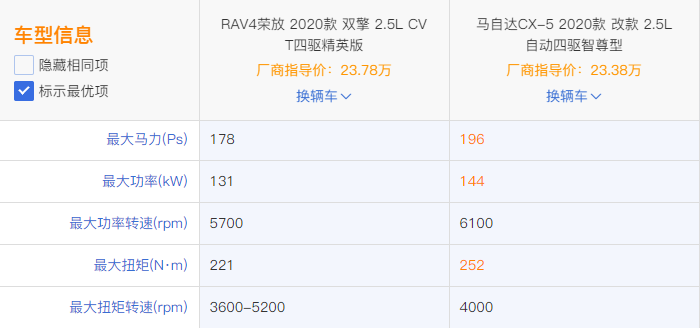 suv混动车型销量排行_销量最好的国产suv车型_2022suv汽车销量排前三名的分别是什么车型销量是多少