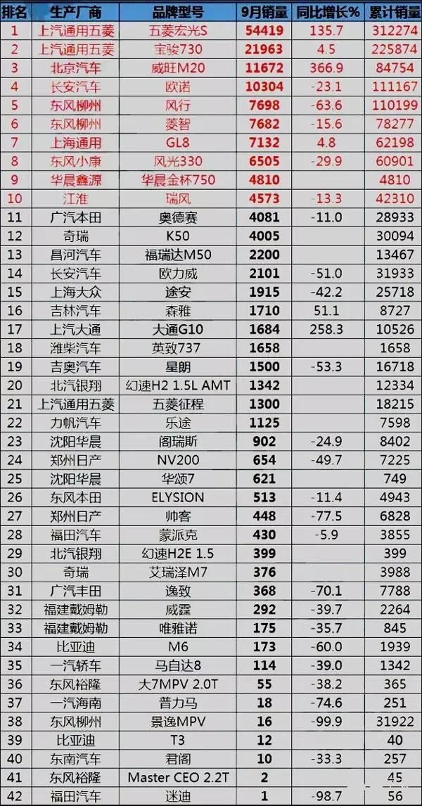 2022suv销量排行榜前十_suv进口车销量排行_美国大型suv销量榜