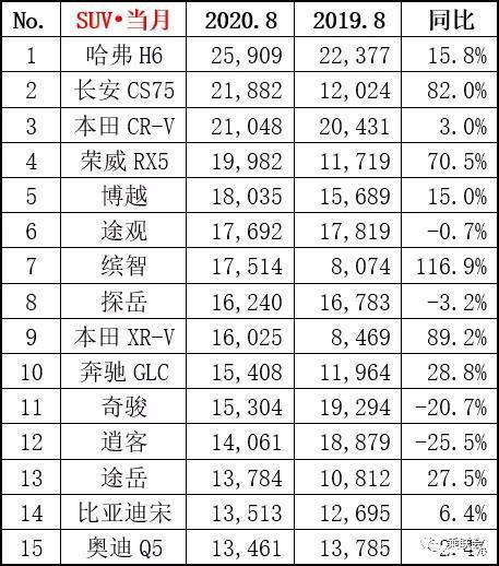 传祺gs4销量排行榜_5月suv销量排行榜2022传祺gs4_广汽传祺suv报价gs4