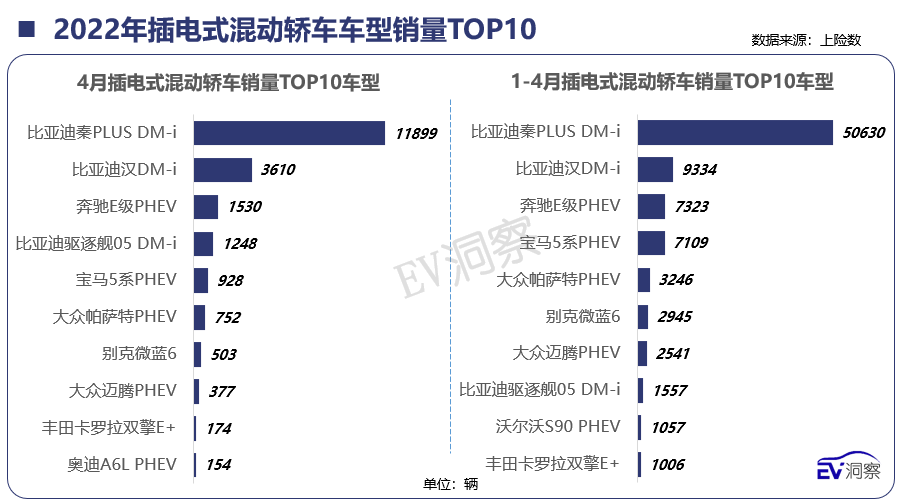 2022年4月新能源汽车销量月报（下篇）