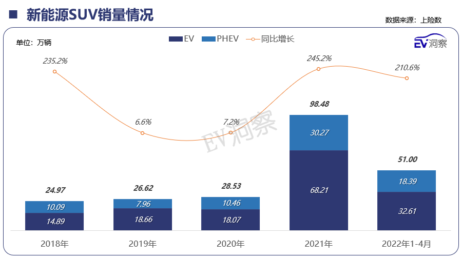 2022年4月新能源汽车销量月报（下篇）