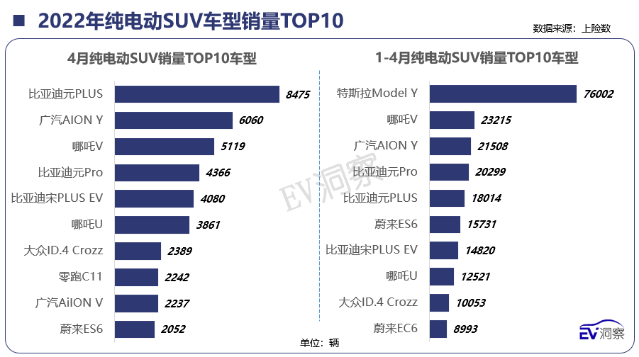 2022年4月新能源汽车销量月报（下篇）