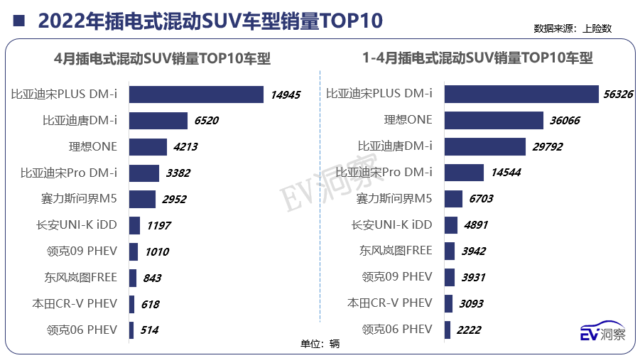 2022年4月新能源汽车销量月报（下篇）