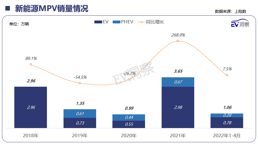 2022年4月新能源汽车销量月报（下篇）