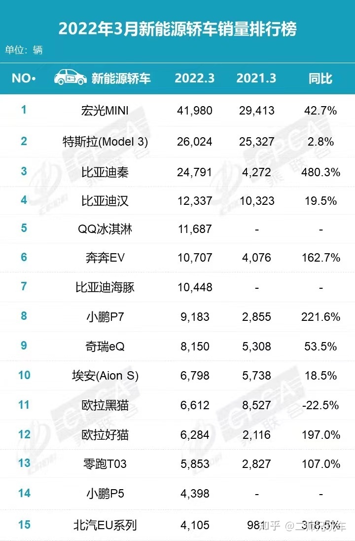 2017年5月suv销量排行_5月份汽车最新销量榜_3月汽车销量排行榜2022凡尔赛