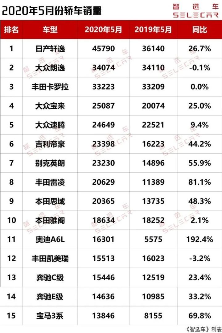 冥王神话nd吧单行本销量排行44名_大型豪华suv销量排行_中大型轿车销量排行榜前十名