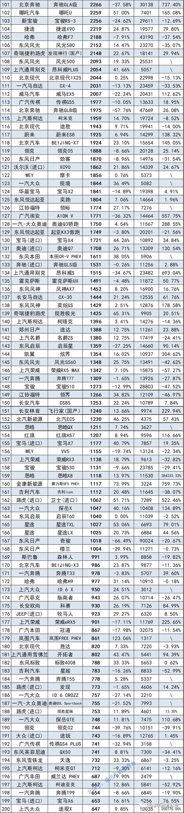 17年suv销量排行_2022年全年suv销量排行榜完整版_2017年2月suv销量排行