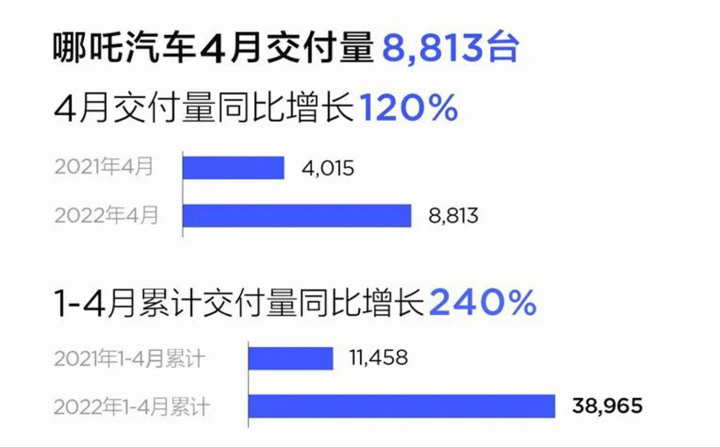 4月轿车汽车销量排行榜2022_欧洲汽车品牌销量排行_2013年豪华车型销量排行 汽车之家