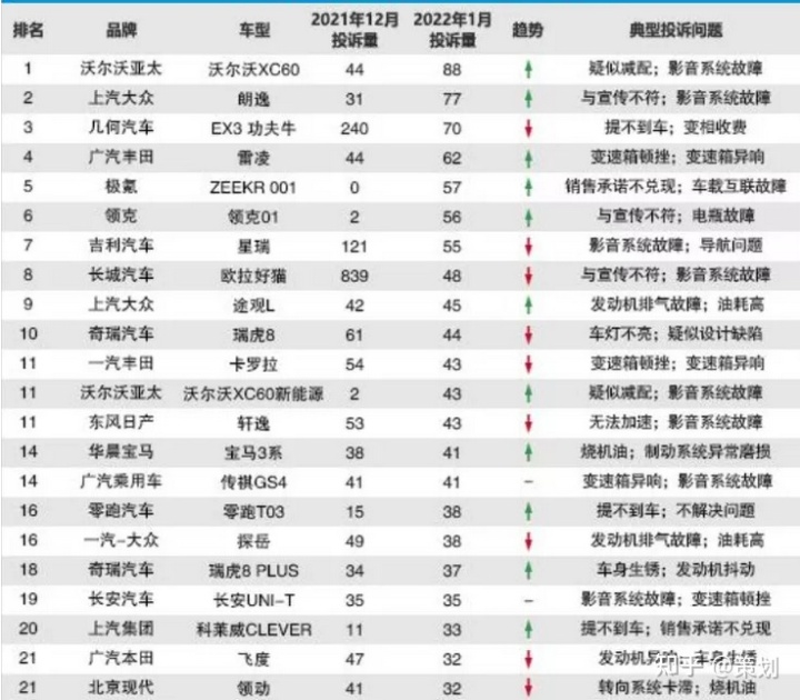 2022车销量排行_2014中大型车销量排行_国产b级车销量排行