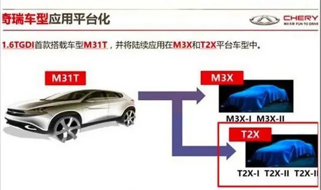 2016上市进口suv车型_2022即将上市的suv车型_2016新车上市车型大全suv